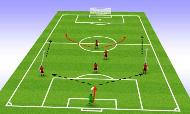 Vai trò của chiến thuật bóng đá là gì?