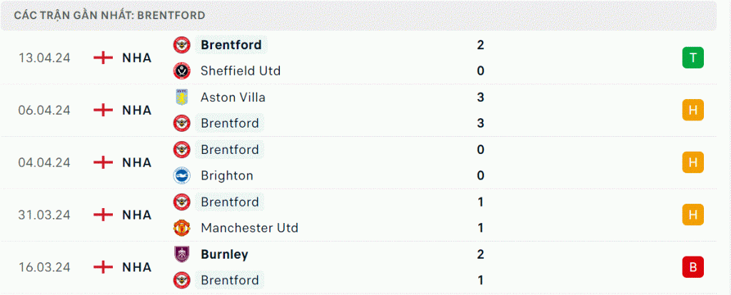 Luton Town - Brentford