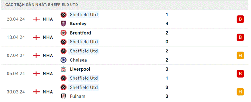 MU - Sheffield