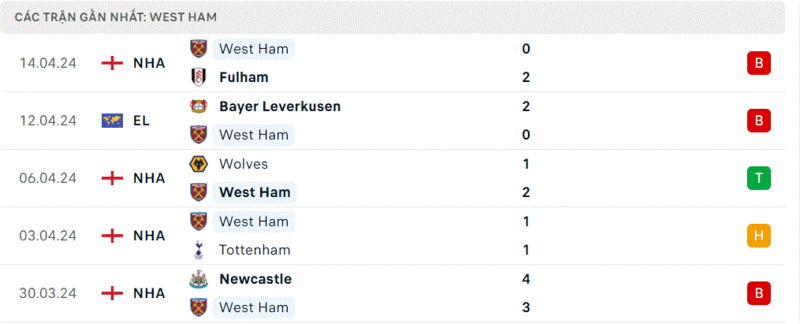 Crystal Palace - West Ham