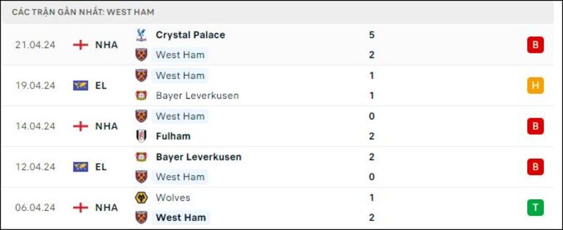 West Ham - Liverpool