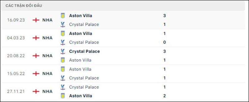 Crystal Palace gặp Aston Villa