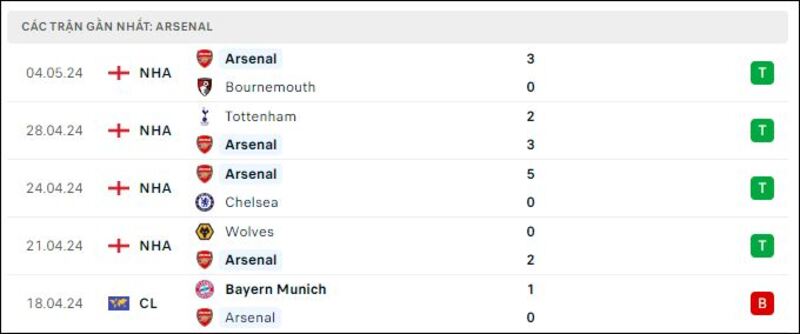 Man Utd - Arsenal
