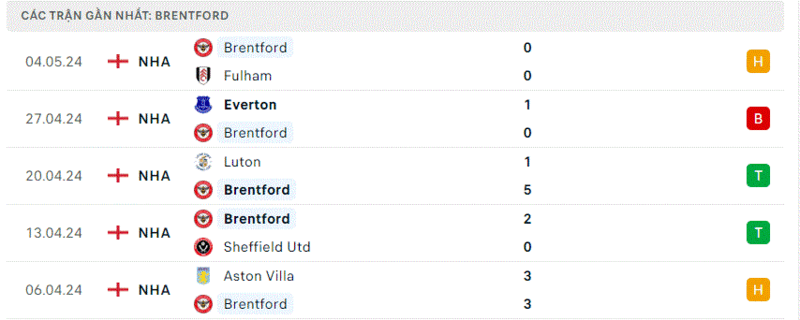 Bournemouth - Brentford