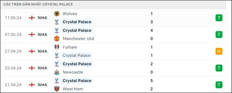 Crystal Palace - Aston Villa