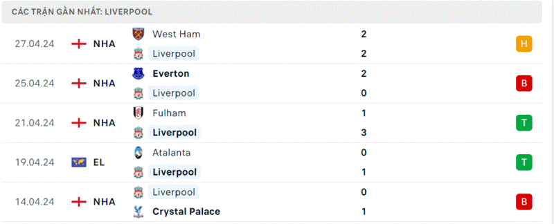 Liverpool - Tottenham