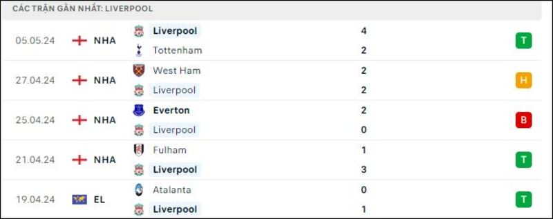 Aston Villa - Liverpool