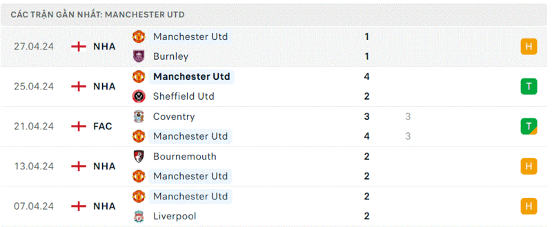 Crystal Palace - Man Utd