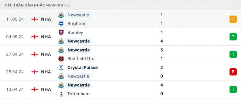 MU - Newcastle