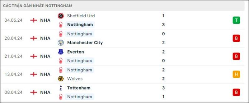 Nottingham - Chelsea