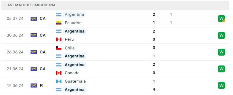 Argentina - Canada