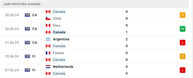 Venezuela - Canada