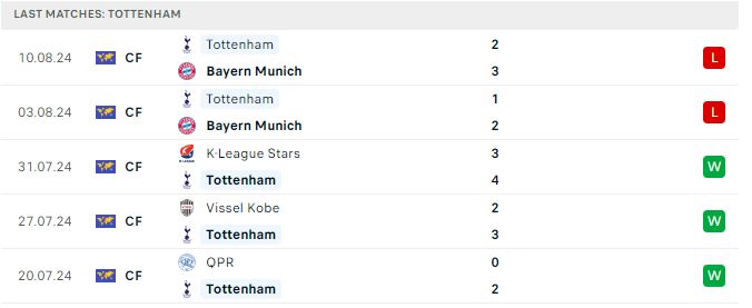 Leicester - Tottenham