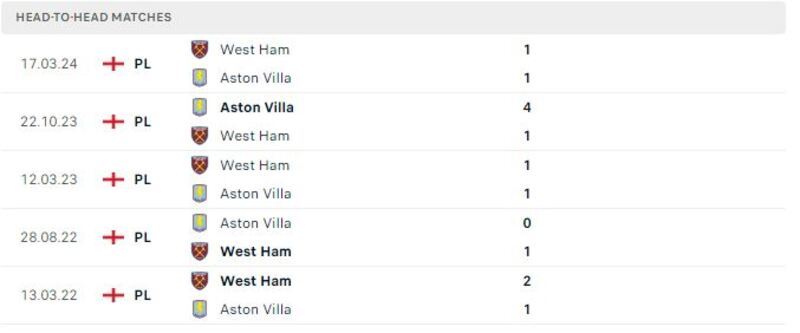 West Ham gặp Aston Villa