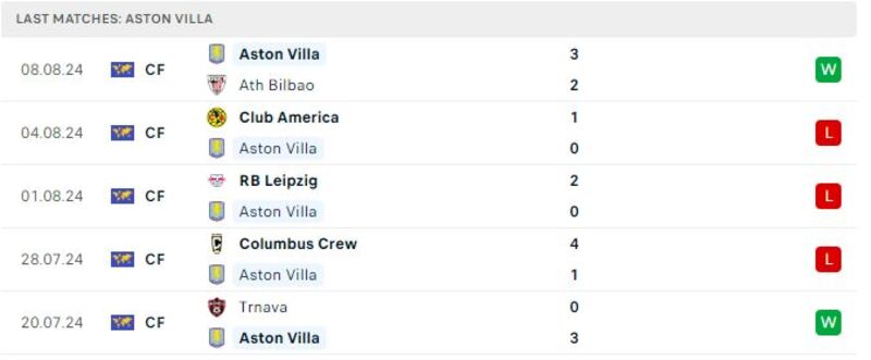 West Ham - Aston Villa