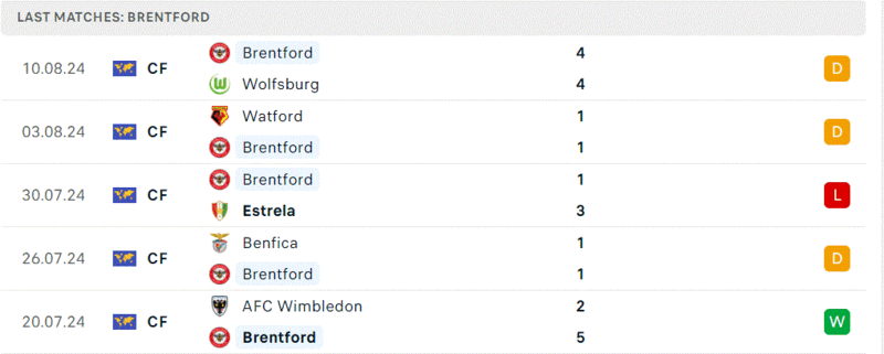 Brentford - Crystal Palace
