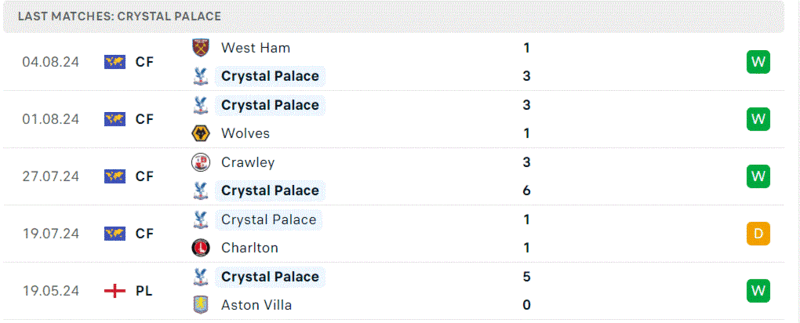 Brentford - Crystal Palace