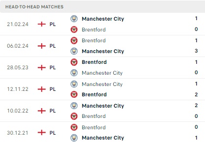 Man City vs Brentford