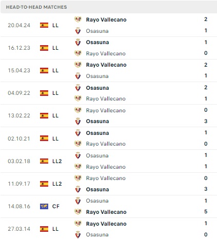 Vallecano vs Osasuna