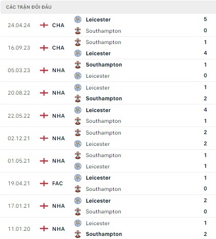 Southampton vs Leicester
