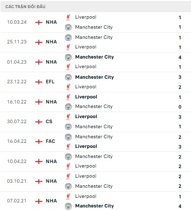 Liverpool vs Man City