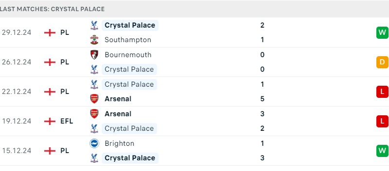 Crystal Palace vs Chelsea