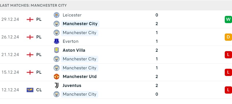 Man City vs West Ham