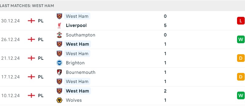 Man City và West Ham