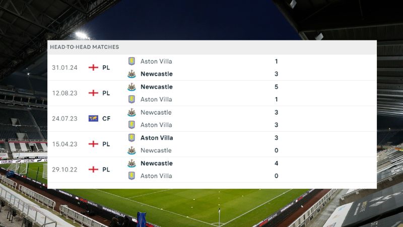 Newcastle - Aston Villa