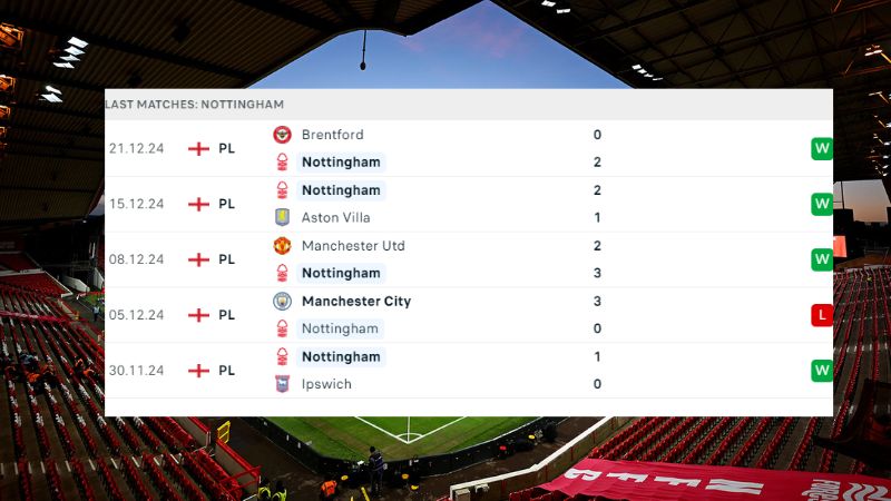 Nottingham vs Tottenham