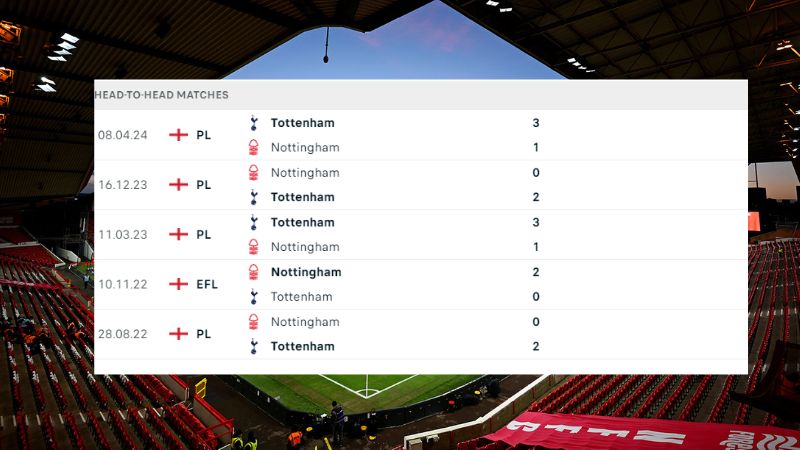 Nottingham với Tottenham
