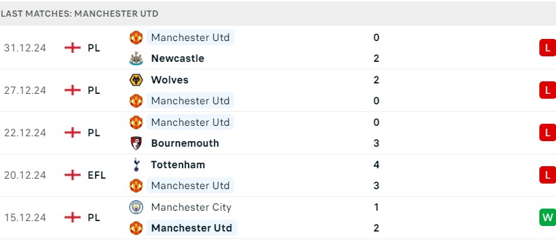 Liverpool với MU