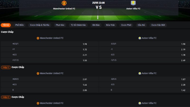 Man Utd vs Aston Villa