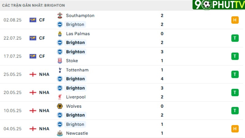 Brighton - Fulham