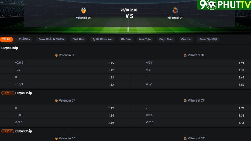 Valencia vs Villarreal