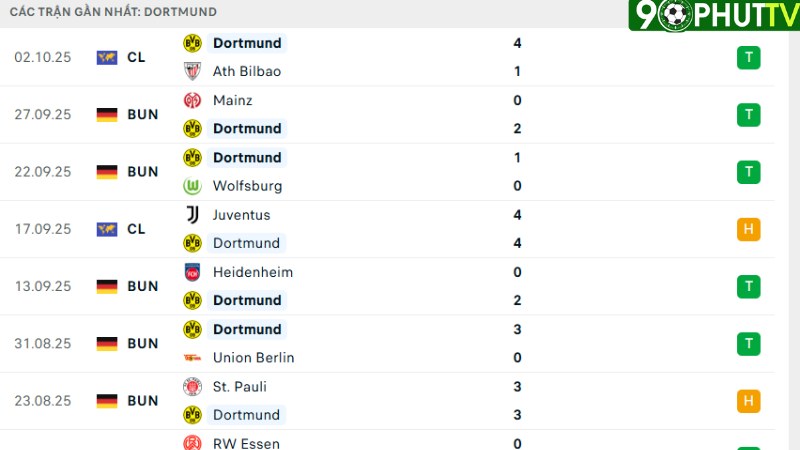 Dortmund - Leipzig
