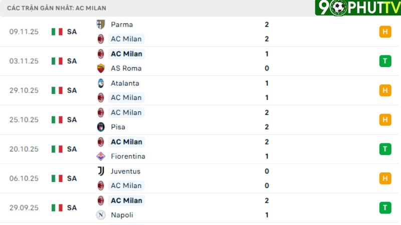 Inter với AC Milan