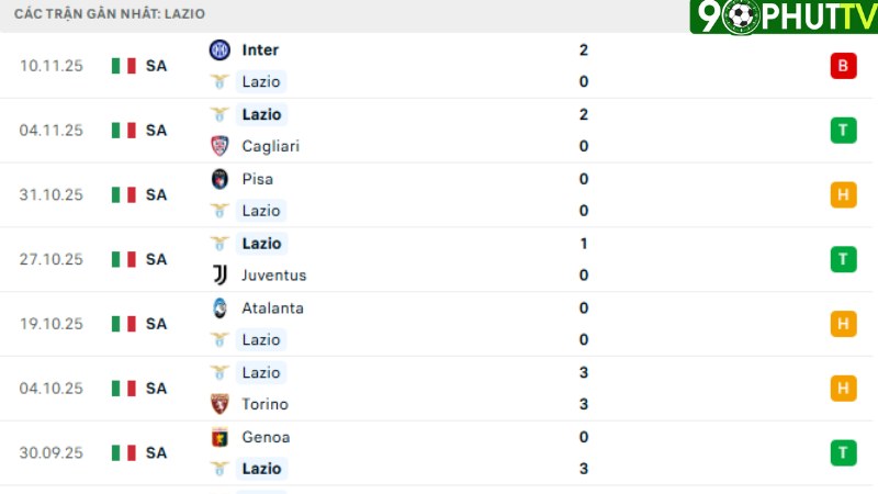 Lazio - Lecce
