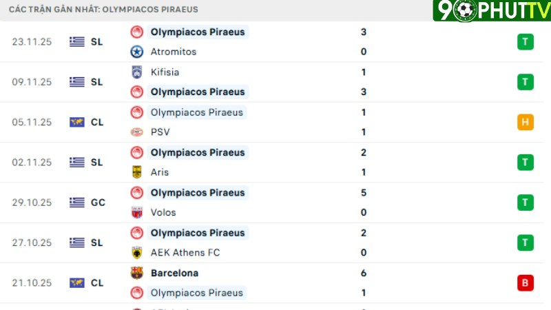 Olympiacos - Real Madrid
